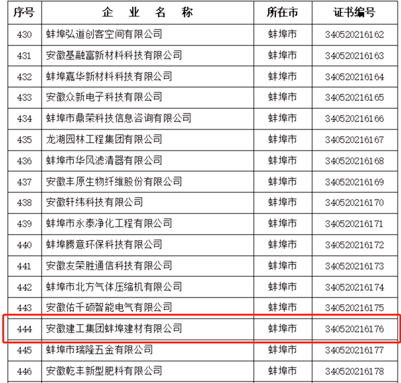 蚌埠建材入選2021年安徽省高新技術(shù)企業(yè)培育庫2_副本_副本_副本.png